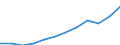 National accounts indicator (ESA 2010): Gross fixed capital formation / Unit of measure: Current prices, million euro / Geopolitical entity (reporting): European Union - 27 countries (from 2020)