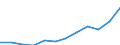 National accounts indicator (ESA 2010): Gross fixed capital formation / Unit of measure: Current prices, million euro / Geopolitical entity (reporting): Czechia