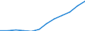 National accounts indicator (ESA 2010): Gross fixed capital formation / Unit of measure: Current prices, million euro / Geopolitical entity (reporting): Estonia