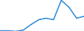 National accounts indicator (ESA 2010): Gross fixed capital formation / Unit of measure: Current prices, million euro / Geopolitical entity (reporting): Ireland