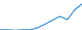 National accounts indicator (ESA 2010): Gross fixed capital formation / Unit of measure: Current prices, million euro / Geopolitical entity (reporting): France