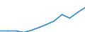 National accounts indicator (ESA 2010): Gross fixed capital formation / Unit of measure: Current prices, million euro / Geopolitical entity (reporting): Croatia