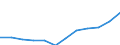 National accounts indicator (ESA 2010): Gross fixed capital formation / Unit of measure: Current prices, million euro / Geopolitical entity (reporting): Latvia