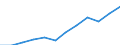 National accounts indicator (ESA 2010): Gross fixed capital formation / Unit of measure: Current prices, million euro / Geopolitical entity (reporting): Hungary