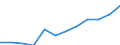 National accounts indicator (ESA 2010): Gross fixed capital formation / Unit of measure: Current prices, million euro / Geopolitical entity (reporting): Netherlands