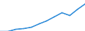 National accounts indicator (ESA 2010): Gross fixed capital formation / Unit of measure: Current prices, million euro / Geopolitical entity (reporting): Austria