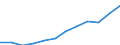 National accounts indicator (ESA 2010): Gross fixed capital formation / Unit of measure: Current prices, million euro / Geopolitical entity (reporting): Portugal