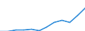 National accounts indicator (ESA 2010): Gross fixed capital formation / Unit of measure: Current prices, million euro / Geopolitical entity (reporting): Slovenia