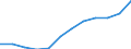 National accounts indicator (ESA 2010): Gross fixed capital formation / Unit of measure: Current prices, million euro / Geopolitical entity (reporting): Finland