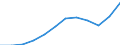 National accounts indicator (ESA 2010): Gross fixed capital formation / Unit of measure: Current prices, million euro / Geopolitical entity (reporting): Iceland