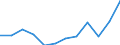 National accounts indicator (ESA 2010): Gross fixed capital formation / Unit of measure: Current prices, million euro / Geopolitical entity (reporting): Norway