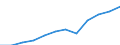 National accounts indicator (ESA 2010): Gross fixed capital formation / Unit of measure: Current prices, million euro / Geopolitical entity (reporting): Kosovo*