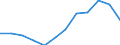 Volkswirtschaftliche Gesamtrechnungen Indikator (ESVG 2010): Arbeitnehmerentgelt / Maßeinheit: Prozent des Bruttoinlandsprodukts (BIP) / Geopolitische Meldeeinheit: Tschechien