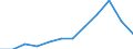 Volkswirtschaftliche Gesamtrechnungen Indikator (ESVG 2010): Arbeitnehmerentgelt / Maßeinheit: Prozent des Bruttoinlandsprodukts (BIP) / Geopolitische Meldeeinheit: Deutschland