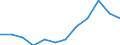 Volkswirtschaftliche Gesamtrechnungen Indikator (ESVG 2010): Arbeitnehmerentgelt / Maßeinheit: Prozent des Bruttoinlandsprodukts (BIP) / Geopolitische Meldeeinheit: Italien