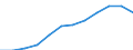 Volkswirtschaftliche Gesamtrechnungen Indikator (ESVG 2010): Arbeitnehmerentgelt / Maßeinheit: Prozent des Bruttoinlandsprodukts (BIP) / Geopolitische Meldeeinheit: Litauen