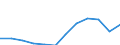 Volkswirtschaftliche Gesamtrechnungen Indikator (ESVG 2010): Arbeitnehmerentgelt / Maßeinheit: Prozent des Bruttoinlandsprodukts (BIP) / Geopolitische Meldeeinheit: Luxemburg