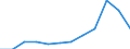 National accounts indicator (ESA 2010): Compensation of employees / Unit of measure: Percentage of gross domestic product (GDP) / Geopolitical entity (reporting): Austria