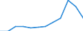 Volkswirtschaftliche Gesamtrechnungen Indikator (ESVG 2010): Arbeitnehmerentgelt / Maßeinheit: Prozent des Bruttoinlandsprodukts (BIP) / Geopolitische Meldeeinheit: Österreich