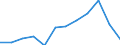 Volkswirtschaftliche Gesamtrechnungen Indikator (ESVG 2010): Arbeitnehmerentgelt / Maßeinheit: Prozent des Bruttoinlandsprodukts (BIP) / Geopolitische Meldeeinheit: Polen