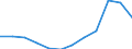 Volkswirtschaftliche Gesamtrechnungen Indikator (ESVG 2010): Arbeitnehmerentgelt / Maßeinheit: Prozent des Bruttoinlandsprodukts (BIP) / Geopolitische Meldeeinheit: Portugal