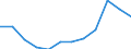 Volkswirtschaftliche Gesamtrechnungen Indikator (ESVG 2010): Arbeitnehmerentgelt / Maßeinheit: Prozent des Bruttoinlandsprodukts (BIP) / Geopolitische Meldeeinheit: Slowenien