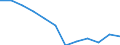 Volkswirtschaftliche Gesamtrechnungen Indikator (ESVG 2010): Arbeitnehmerentgelt / Maßeinheit: Prozent des Bruttoinlandsprodukts (BIP) / Geopolitische Meldeeinheit: Finnland