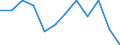 Volkswirtschaftliche Gesamtrechnungen Indikator (ESVG 2010): Arbeitnehmerentgelt / Maßeinheit: Prozent des Bruttoinlandsprodukts (BIP) / Geopolitische Meldeeinheit: Schweden