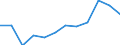 Volkswirtschaftliche Gesamtrechnungen Indikator (ESVG 2010): Arbeitnehmerentgelt / Maßeinheit: Prozent des Bruttoinlandsprodukts (BIP) / Geopolitische Meldeeinheit: Nordmazedonien