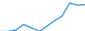 Volkswirtschaftliche Gesamtrechnungen Indikator (ESVG 2010): Arbeitnehmerentgelt / Maßeinheit: Prozent des Bruttoinlandsprodukts (BIP) / Geopolitische Meldeeinheit: Serbien