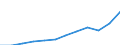 Volkswirtschaftliche Gesamtrechnungen Indikator (ESVG 2010): Arbeitnehmerentgelt / Maßeinheit: Jeweilige Preise, Millionen Euro / Geopolitische Meldeeinheit: Belgien