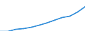 National accounts indicator (ESA 2010): Compensation of employees / Unit of measure: Current prices, million euro / Geopolitical entity (reporting): Bulgaria