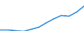 Volkswirtschaftliche Gesamtrechnungen Indikator (ESVG 2010): Arbeitnehmerentgelt / Maßeinheit: Jeweilige Preise, Millionen Euro / Geopolitische Meldeeinheit: Tschechien