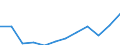 Volkswirtschaftliche Gesamtrechnungen Indikator (ESVG 2010): Arbeitnehmerentgelt / Maßeinheit: Jeweilige Preise, Millionen Euro / Geopolitische Meldeeinheit: Griechenland