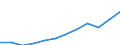 Volkswirtschaftliche Gesamtrechnungen Indikator (ESVG 2010): Arbeitnehmerentgelt / Maßeinheit: Jeweilige Preise, Millionen Euro / Geopolitische Meldeeinheit: Spanien