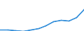 Volkswirtschaftliche Gesamtrechnungen Indikator (ESVG 2010): Arbeitnehmerentgelt / Maßeinheit: Jeweilige Preise, Millionen Euro / Geopolitische Meldeeinheit: Kroatien