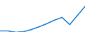 Volkswirtschaftliche Gesamtrechnungen Indikator (ESVG 2010): Arbeitnehmerentgelt / Maßeinheit: Jeweilige Preise, Millionen Euro / Geopolitische Meldeeinheit: Italien