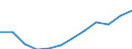 National accounts indicator (ESA 2010): Compensation of employees / Unit of measure: Current prices, million euro / Geopolitical entity (reporting): Cyprus