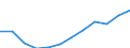 Volkswirtschaftliche Gesamtrechnungen Indikator (ESVG 2010): Arbeitnehmerentgelt / Maßeinheit: Jeweilige Preise, Millionen Euro / Geopolitische Meldeeinheit: Zypern