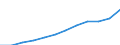 Volkswirtschaftliche Gesamtrechnungen Indikator (ESVG 2010): Arbeitnehmerentgelt / Maßeinheit: Jeweilige Preise, Millionen Euro / Geopolitische Meldeeinheit: Lettland