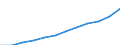 Volkswirtschaftliche Gesamtrechnungen Indikator (ESVG 2010): Arbeitnehmerentgelt / Maßeinheit: Jeweilige Preise, Millionen Euro / Geopolitische Meldeeinheit: Luxemburg