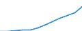 Volkswirtschaftliche Gesamtrechnungen Indikator (ESVG 2010): Arbeitnehmerentgelt / Maßeinheit: Jeweilige Preise, Millionen Euro / Geopolitische Meldeeinheit: Niederlande