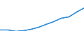 Volkswirtschaftliche Gesamtrechnungen Indikator (ESVG 2010): Arbeitnehmerentgelt / Maßeinheit: Jeweilige Preise, Millionen Euro / Geopolitische Meldeeinheit: Slowenien