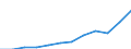 Volkswirtschaftliche Gesamtrechnungen Indikator (ESVG 2010): Arbeitnehmerentgelt / Maßeinheit: Jeweilige Preise, Millionen Euro / Geopolitische Meldeeinheit: Finnland