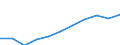 Volkswirtschaftliche Gesamtrechnungen Indikator (ESVG 2010): Arbeitnehmerentgelt / Maßeinheit: Jeweilige Preise, Millionen Euro / Geopolitische Meldeeinheit: Montenegro