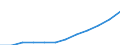 Volkswirtschaftliche Gesamtrechnungen Indikator (ESVG 2010): Arbeitnehmerentgelt / Maßeinheit: Jeweilige Preise, Millionen Euro / Geopolitische Meldeeinheit: Serbien