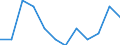 Unit of measure: Percentage of gross domestic product (GDP) / National accounts indicator (ESA 2010): Total general government revenue / Sector: General government / Geopolitical entity (reporting): Euro area – 20 countries (from 2023)