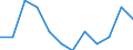 Unit of measure: Percentage of gross domestic product (GDP) / National accounts indicator (ESA 2010): Total general government revenue / Sector: General government / Geopolitical entity (reporting): Euro area - 19 countries  (2015-2022)