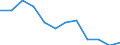 Unit of measure: Percentage of gross domestic product (GDP) / National accounts indicator (ESA 2010): Total general government revenue / Sector: General government / Geopolitical entity (reporting): Belgium