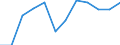 Unit of measure: Percentage of gross domestic product (GDP) / National accounts indicator (ESA 2010): Total general government revenue / Sector: General government / Geopolitical entity (reporting): Bulgaria